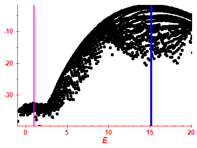 Strength function log